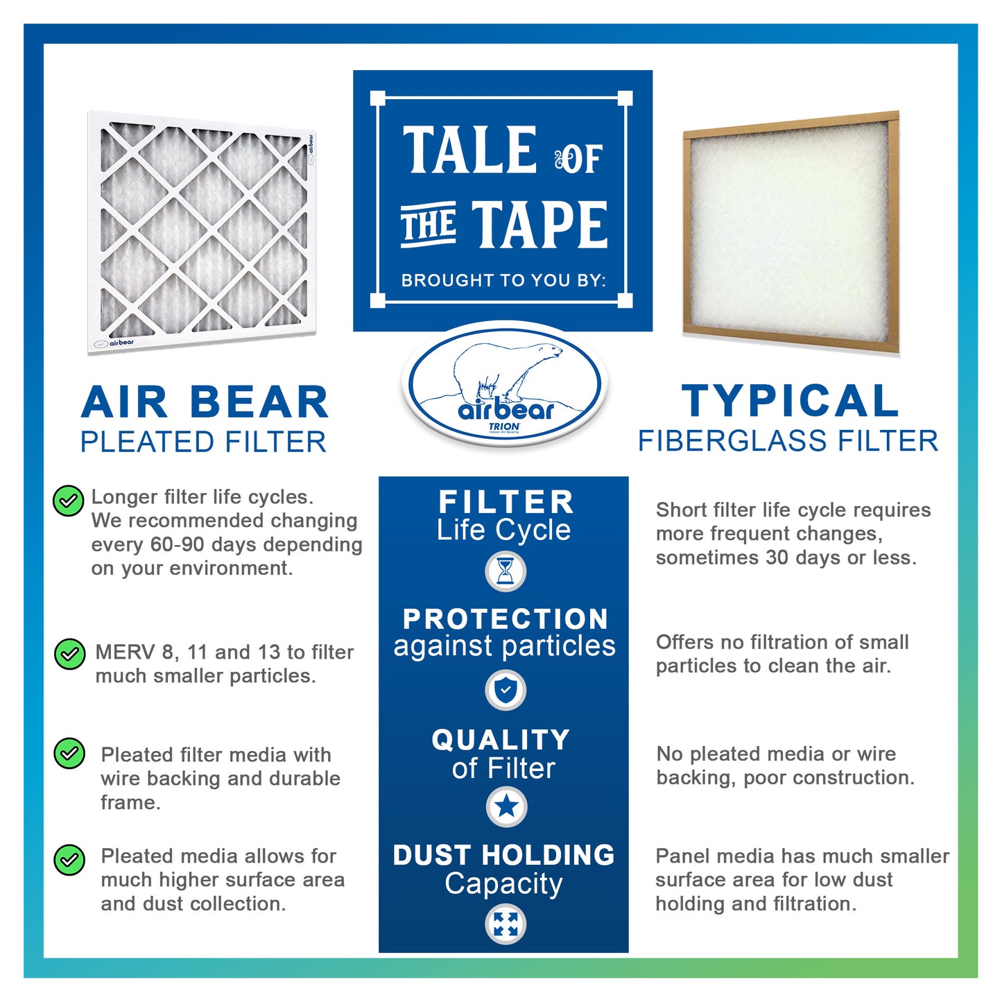 Air Bear 14x24x1 Pleated Air Filter